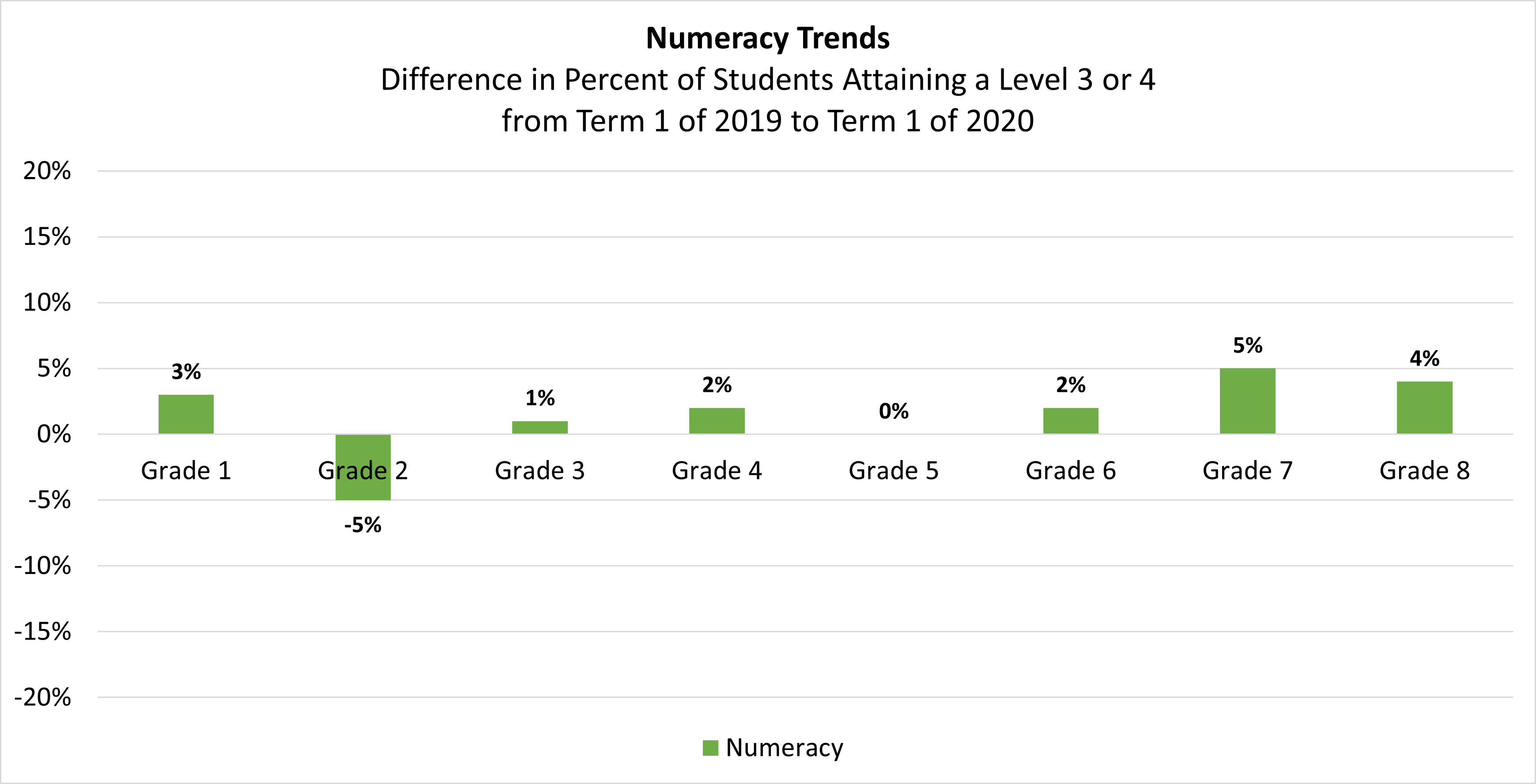Numeracy Trends.png